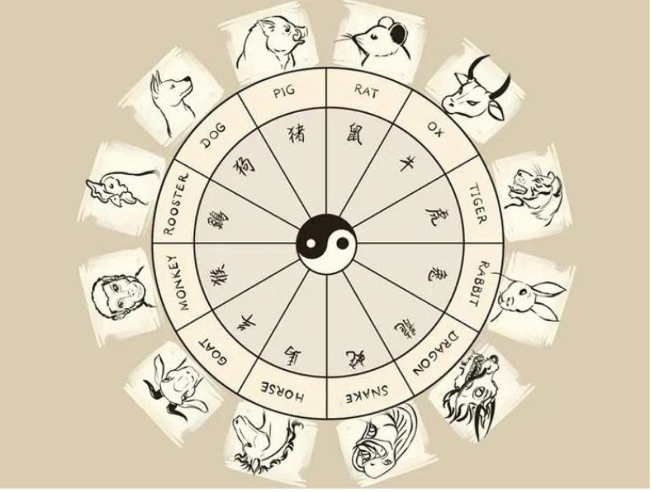 Tam Hợp 12 Con Giáp 2026
