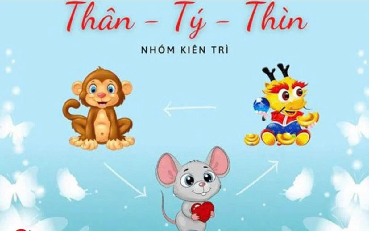 Nhóm Tam Hợp Thân - Tý - Thìn
