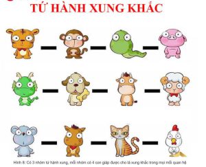 Tứ Hành Xung 12 Con Giáp Năm 2026