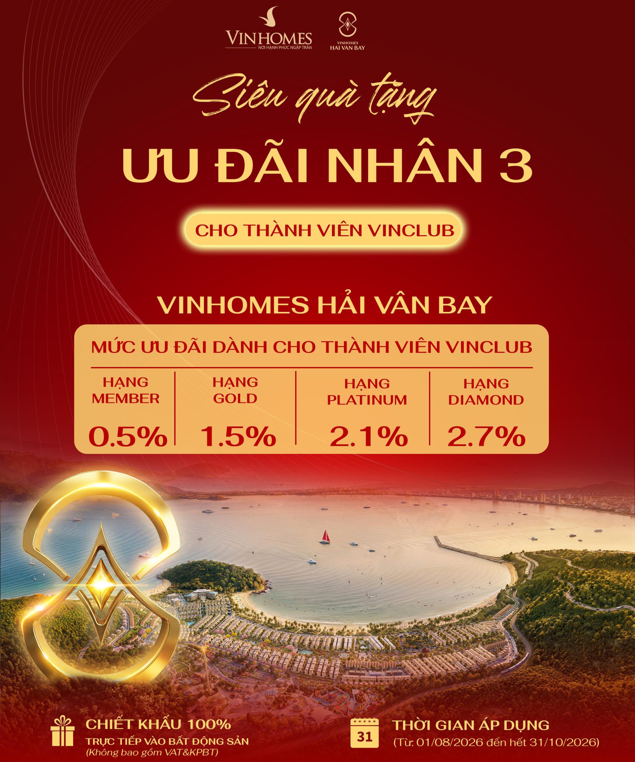 Chính sách ưu đãi Vinhomes Hải Vân Bay