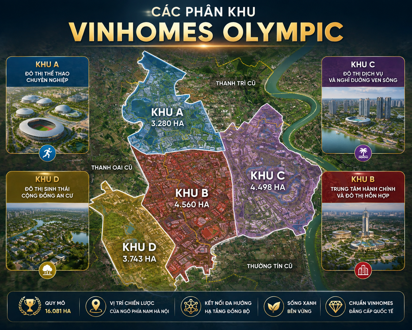 Các phân khu dư kiến Vinhomes Olympic Hà Nội