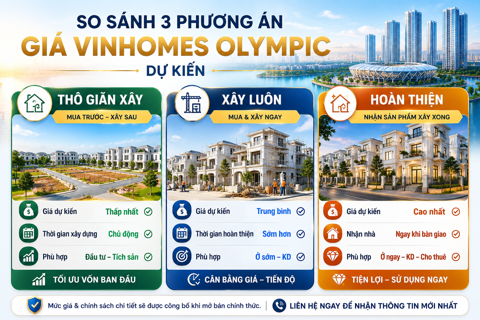 So sánh 3 phương án giá Vinhomes Olympic dự kiến