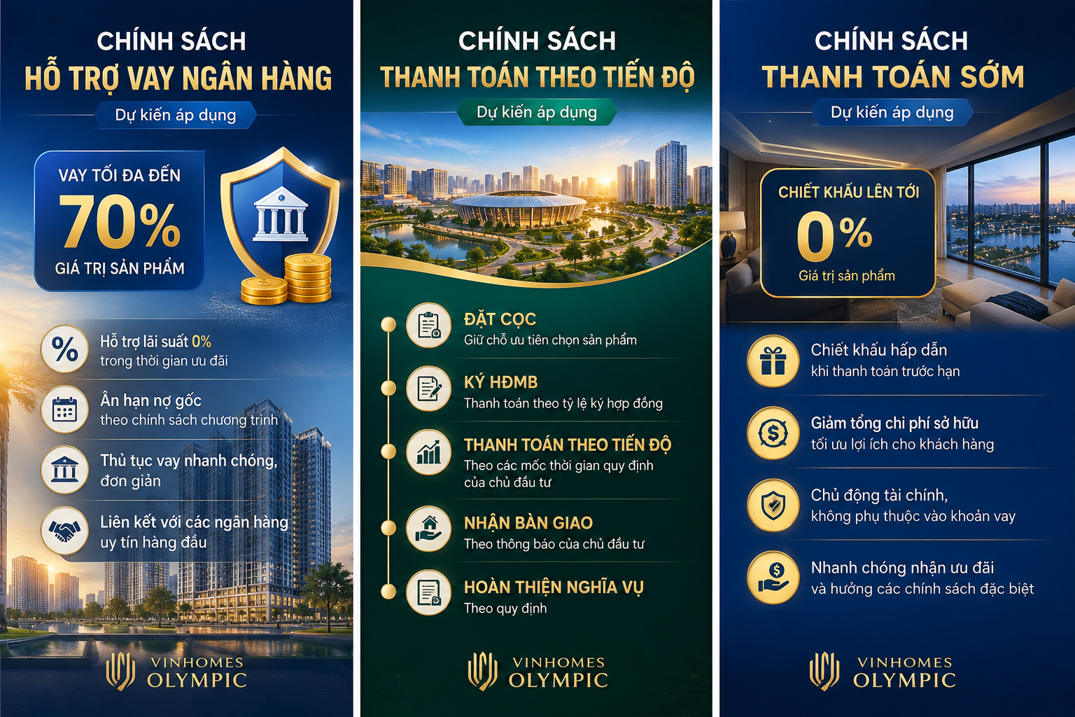 chính sách bán hàng Vinhomes Olympic dự kiến