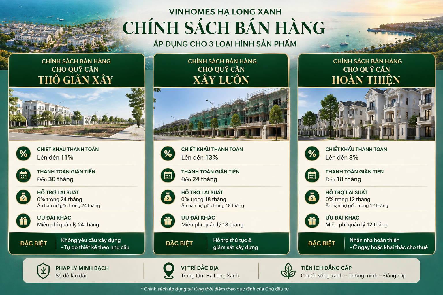 chính sách bán hàng Vinhomes Hạ Long Xanh 2026