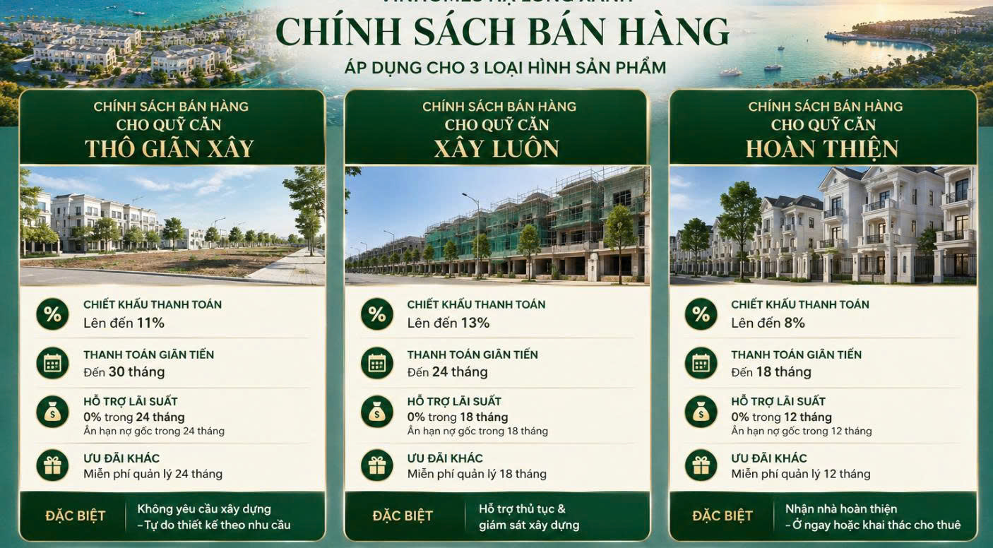 Chính sách bán hàng Vinhomes Bắc Ninh